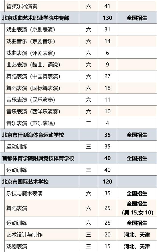 2024年北京市普通中等专业学校招生规模公布 (http://www.lingxun.net.cn/) 教育 第28张