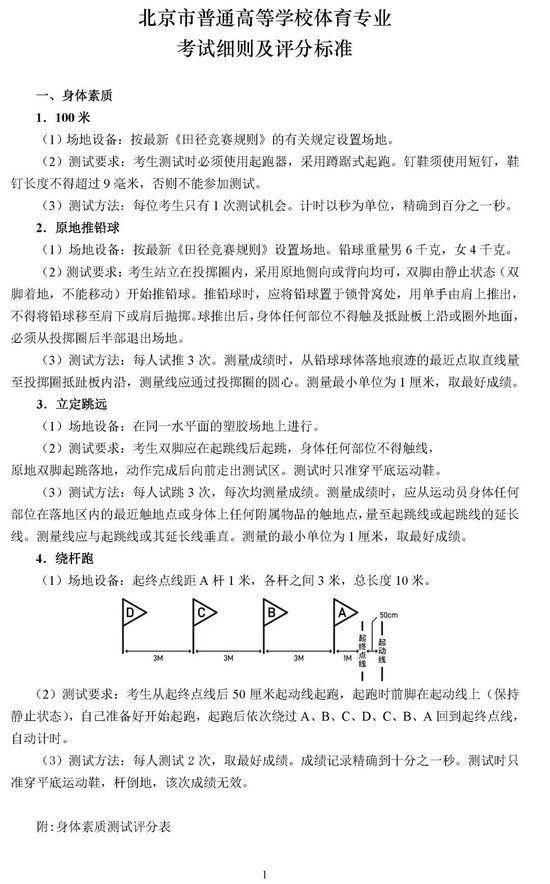 北京2025年高考体育专业考试考生须知公布 考试项目&标准 (http://www.cnwts.cn/) 教育 第1张