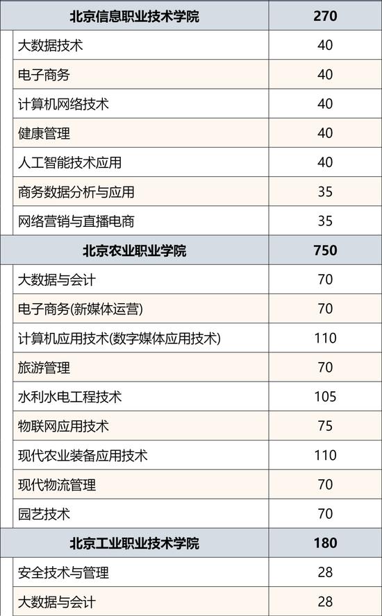 2024年北京市普通中等专业学校招生规模公布 (http://www.lingxun.net.cn/) 教育 第22张