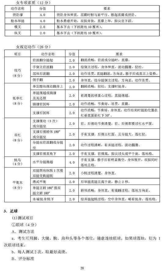 北京2025年高考体育专业考试考生须知公布 考试项目&标准 (http://www.cnwts.cn/) 教育 第28张