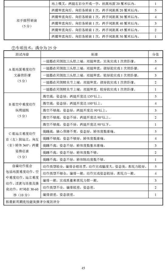 北京2025年高考体育专业考试考生须知公布 考试项目&标准 (http://www.cnwts.cn/) 教育 第45张