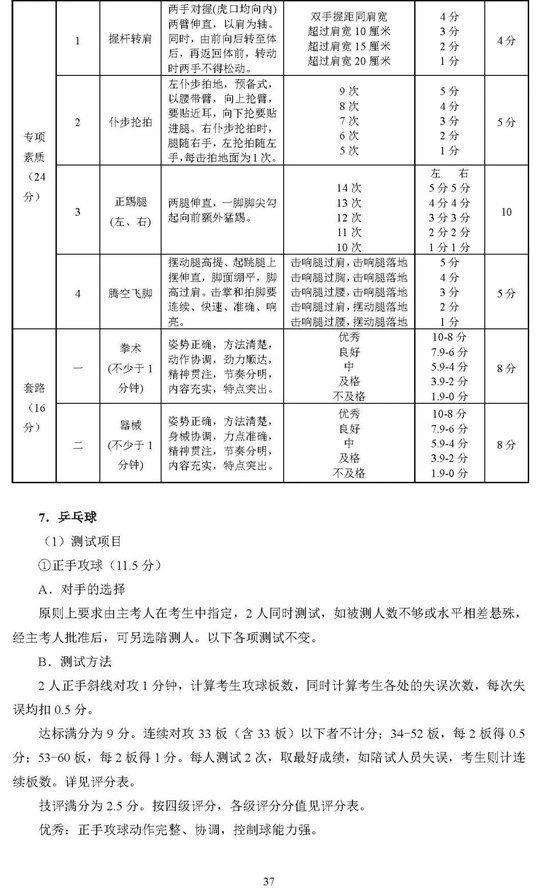 北京2025年高考体育专业考试考生须知公布 考试项目&标准 (http://www.cnwts.cn/) 教育 第37张