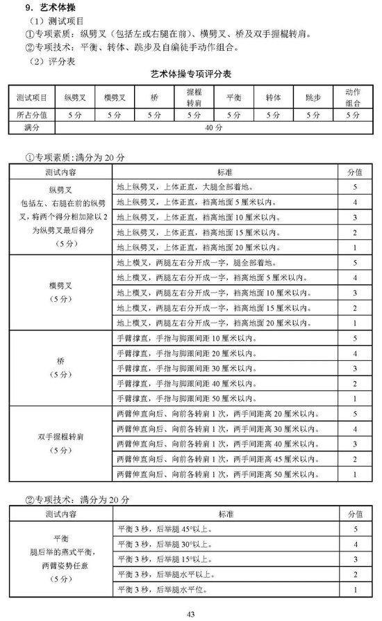 北京2025年高考体育专业考试考生须知公布 考试项目&标准 (http://www.cnwts.cn/) 教育 第43张