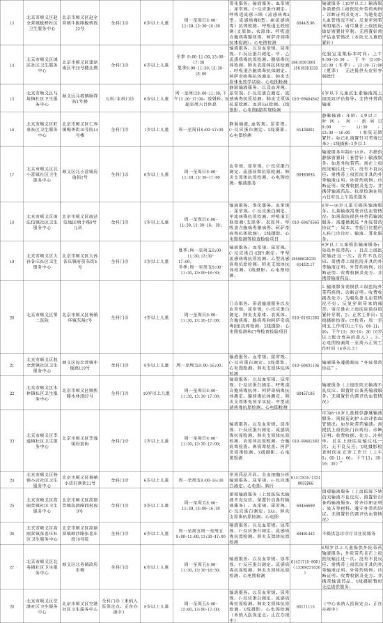 托幼机构学校要加强监测预防 (http://www.lingxun.net.cn/) 教育 第7张