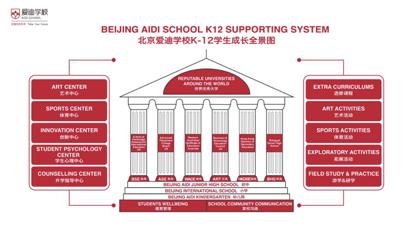 北京爱迪学校马立娟：按照每个人成长的规律给孩子适合的土壤 (http://www.cstr.net.cn/) 教育 第3张