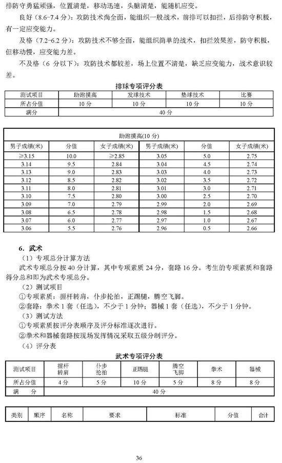 北京2025年高考体育专业考试考生须知公布 考试项目&标准 (http://www.cnwts.cn/) 教育 第36张