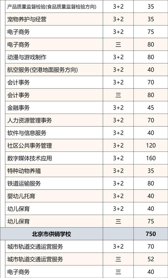 2024年北京市普通中等专业学校招生规模公布 (http://www.lingxun.net.cn/) 教育 第10张