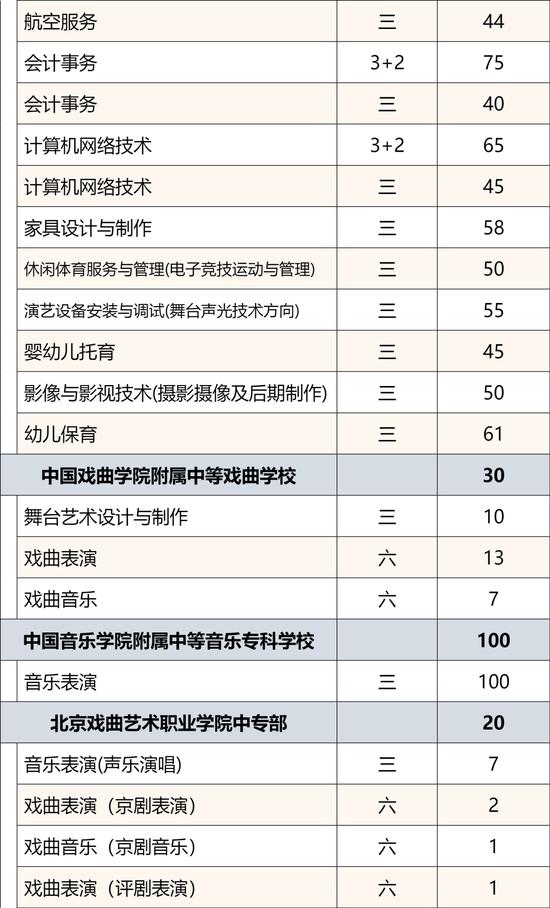 2024年北京市普通中等专业学校招生规模公布 (http://www.lingxun.net.cn/) 教育 第11张