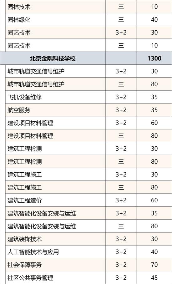 2024年北京市普通中等专业学校招生规模公布 (http://www.lingxun.net.cn/) 教育 第6张