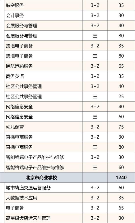 2024年北京市普通中等专业学校招生规模公布 (http://www.lingxun.net.cn/) 教育 第8张