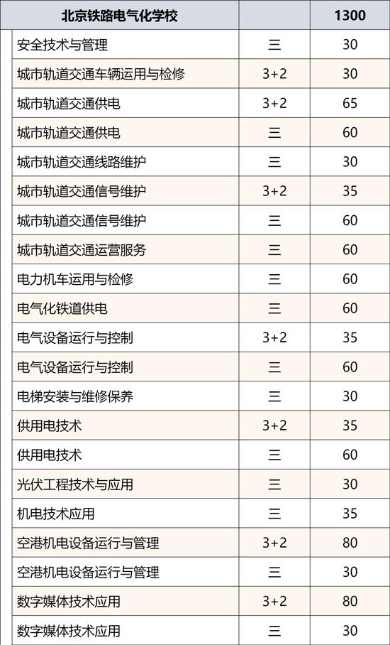 2024年北京市普通中等专业学校招生规模公布 (http://www.lingxun.net.cn/) 教育 第13张