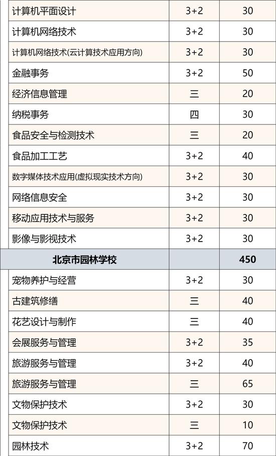 2024年北京市普通中等专业学校招生规模公布 (http://www.lingxun.net.cn/) 教育 第5张