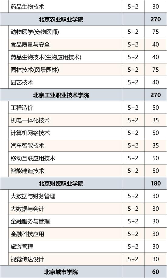 2024年北京市普通中等专业学校招生规模公布 (http://www.lingxun.net.cn/) 教育 第18张