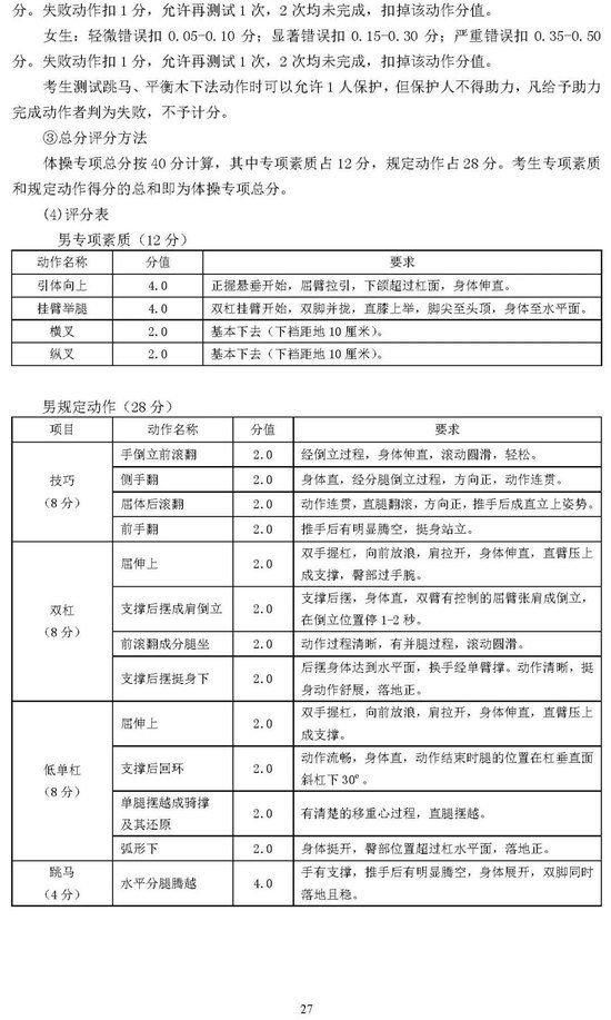 北京2025年高考体育专业考试考生须知公布 考试项目&标准 (http://www.cnwts.cn/) 教育 第27张