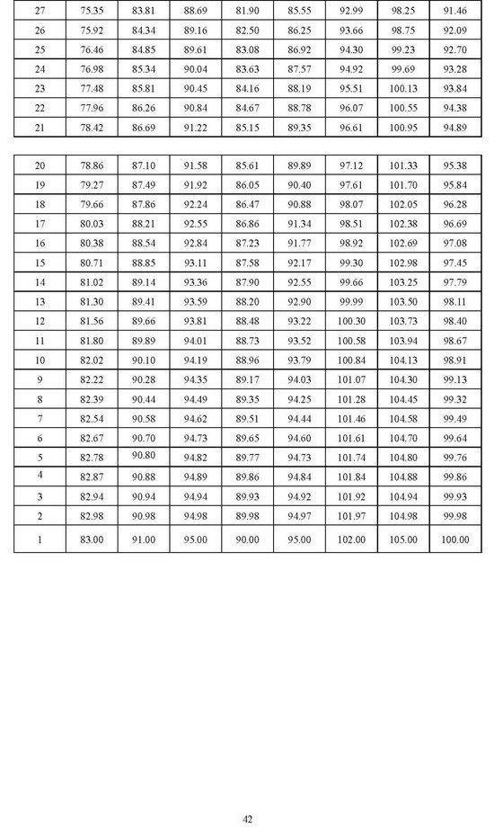 北京2025年高考体育专业考试考生须知公布 考试项目&标准 (http://www.cnwts.cn/) 教育 第42张