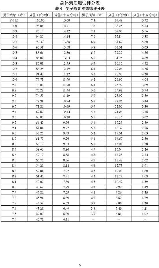 北京2025年高考体育专业考试考生须知公布 考试项目&标准 (http://www.cnwts.cn/) 教育 第5张