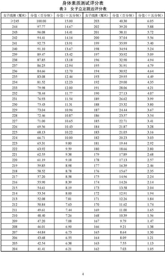 北京2025年高考体育专业考试考生须知公布 考试项目&标准 (http://www.cnwts.cn/) 教育 第4张