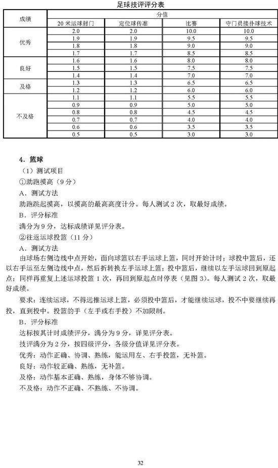 北京2025年高考体育专业考试考生须知公布 考试项目&标准 (http://www.cnwts.cn/) 教育 第32张