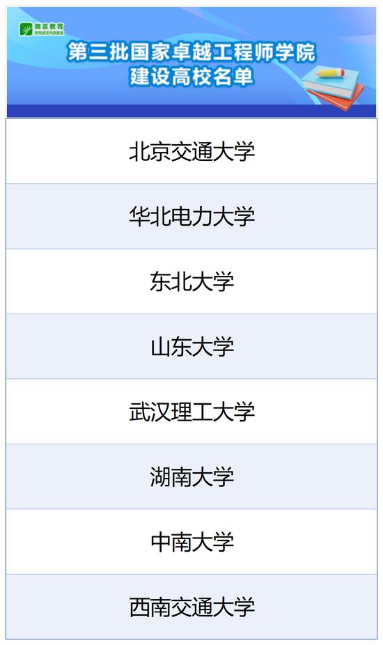 教育部发文：公布第三批国家卓越工程师学院建设高校名单 (http://www.cstr.net.cn/) 教育 第1张