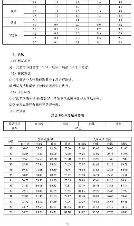 北京2025年高考体育专业考试考生须知公布 考试项目&标准 (http://www.cnwts.cn/) 教育 第41张