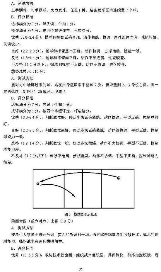 北京2025年高考体育专业考试考生须知公布 考试项目&标准 (http://www.cnwts.cn/) 教育 第35张