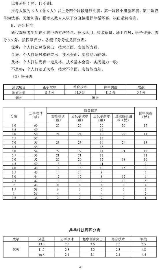 北京2025年高考体育专业考试考生须知公布 考试项目&标准 (http://www.cnwts.cn/) 教育 第40张