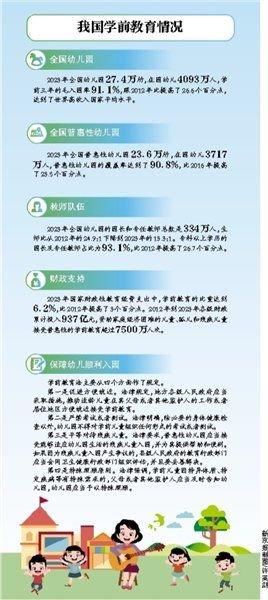 教育部:坚决纠正幼儿园“小学化”倾向 (http://www.lingxun.net.cn/) 教育 第1张