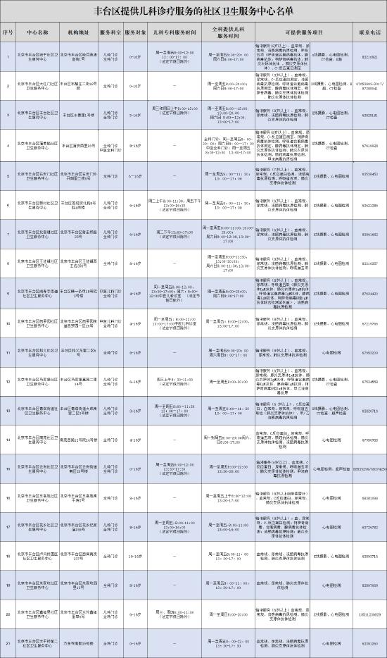 托幼机构学校要加强监测预防 (http://www.lingxun.net.cn/) 教育 第4张