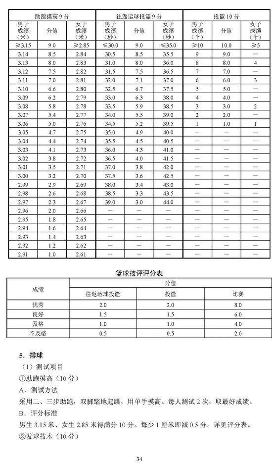 北京2025年高考体育专业考试考生须知公布 考试项目&标准 (http://www.cnwts.cn/) 教育 第34张