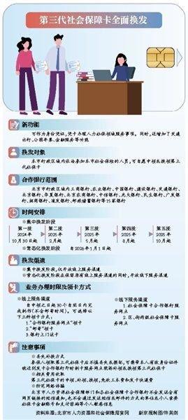 北京启动第三代社保卡集中换发 (http://www.cnwts.cn/) 教育 第1张