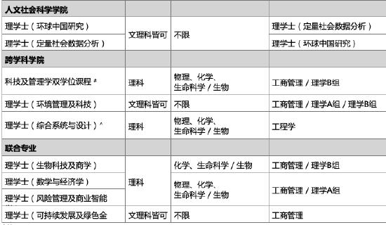 香港科技大学2024全国招收至少220位高考生 网上申请报名 (http://www.cstr.net.cn/) 教育 第3张