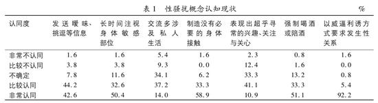 8年前论文:以129名女研究生为调查对象 分析高校性骚扰 (http://www.cstr.net.cn/) 教育 第2张