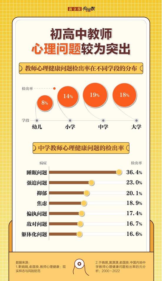 人人都羡慕的职业却有一半人感觉焦虑 教师压力从何而来? (http://www.cnwts.cn/) 教育 第3张