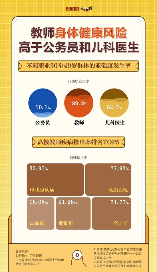 人人都羡慕的职业却有一半人感觉焦虑 教师压力从何而来? (http://www.cnwts.cn/) 教育 第2张