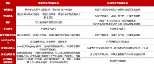 高中生出国留学如何计划？雅思和托福怎么选？