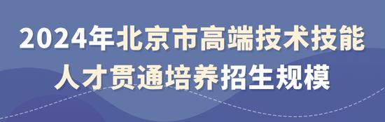 2024年北京市普通中等专业学校招生规模公布 (http://www.lingxun.net.cn/) 教育 第15张