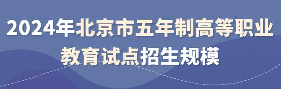 2024年北京市普通中等专业学校招生规模公布 (http://www.lingxun.net.cn/) 教育 第20张