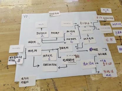 新府学初中学子获2024“未来之城”夏季展评特等奖、最佳论文奖 (http://www.cstr.net.cn/) 教育 第4张