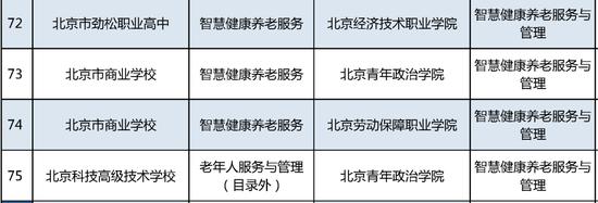 “3+2”中高职衔接 北京新增75项办学项目 (http://www.cstr.net.cn/) 教育 第10张