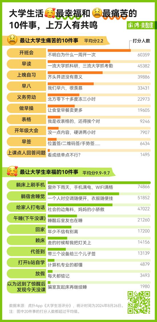 上大学的喜怒哀乐有哪些？这里有一份上百万的投票 (http://www.lingxun.net.cn/) 教育 第2张