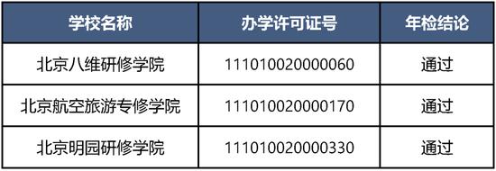 再添三所！北京具有招生资格的此类学校升至42所 (http://www.cnwts.cn/) 教育 第1张