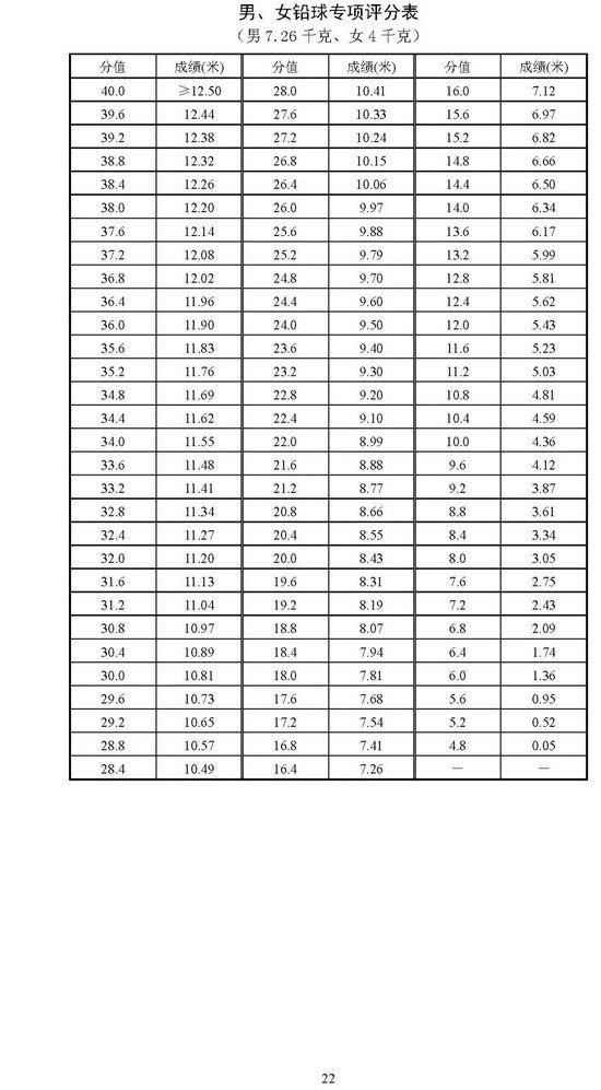 北京2025年高考体育专业考试考生须知公布 考试项目&标准 (http://www.cnwts.cn/) 教育 第22张