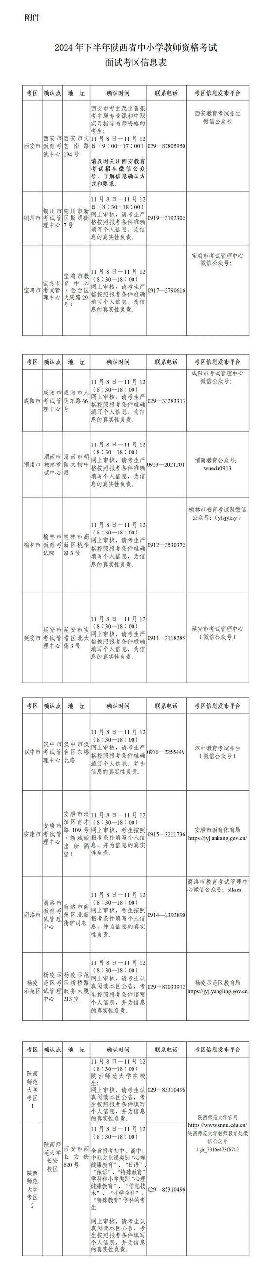 2024年下半年陕西省中小学教师资格考试面试公告 (http://www.cnwts.cn/) 教育 第4张