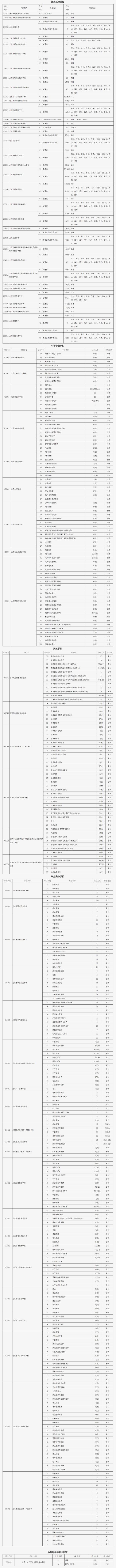 参加2024年北京市中招志愿征集录取的学校名单 (http://www.cstr.net.cn/) 教育 第1张