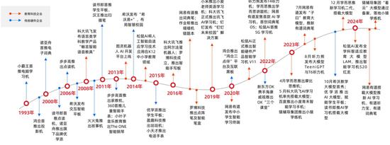 从幕后到台前 教育智能硬件的爆发之路 (http://www.cstr.net.cn/) 教育 第4张