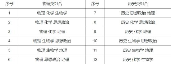 江西：2024年普通高考综合改革百问百答 (http://www.cstr.net.cn/) 教育 第1张