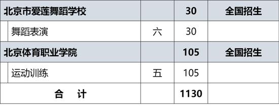 2024年北京市普通中等专业学校招生规模公布 (http://www.lingxun.net.cn/) 教育 第29张