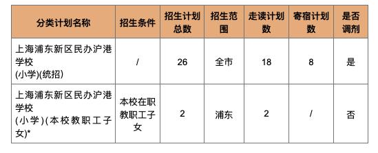 2024学年上海浦东新区民办沪港学校小学及初中招生简章 (http://www.cstr.net.cn/) 教育 第2张