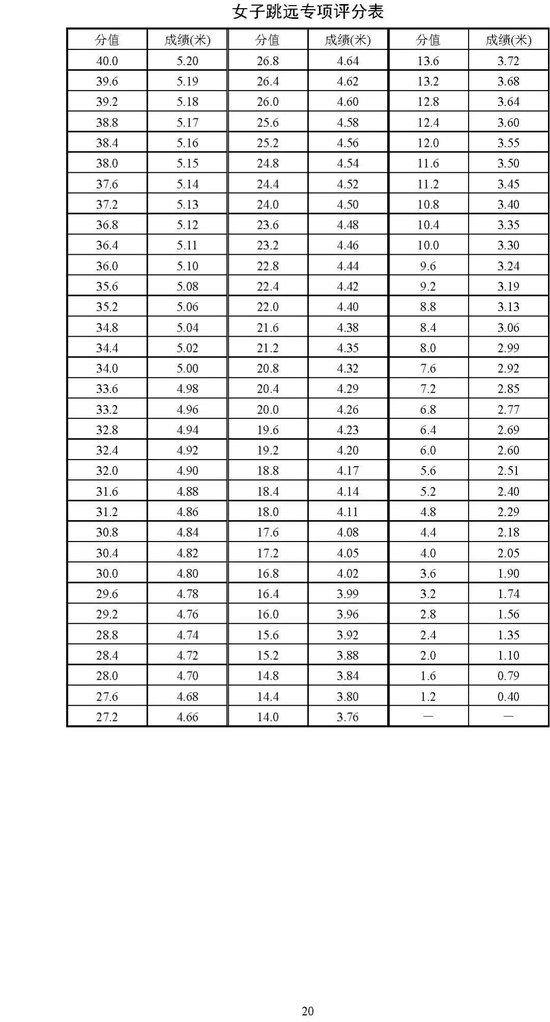 北京2025年高考体育专业考试考生须知公布 考试项目&标准 (http://www.cnwts.cn/) 教育 第20张