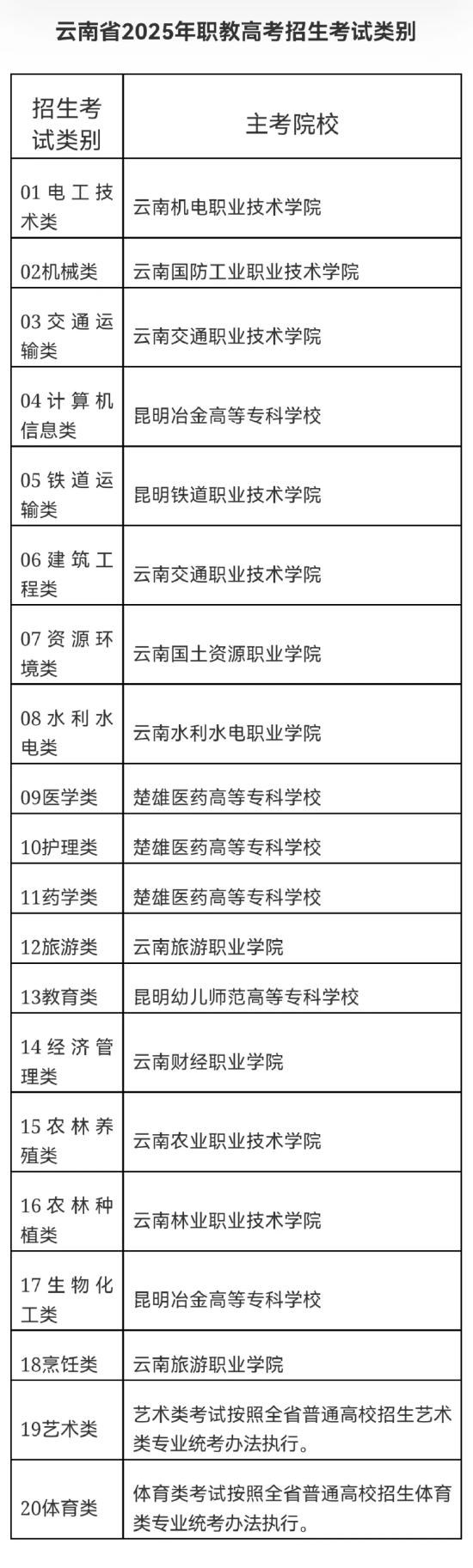 2025年起云南将实施中职职教高考 总分为600分 (http://www.cstr.net.cn/) 教育 第1张